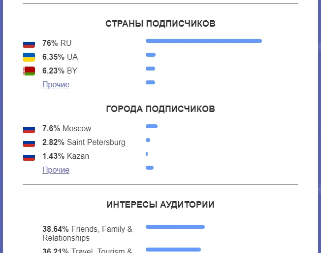 Статистика аккаунта Бузовой