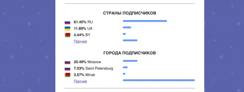Epicdetect дает подробную информацию о географии подписчиков блогера