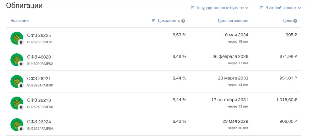 Облигации