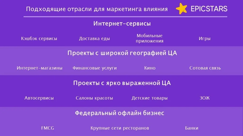 Отрасли маркетинга влияния EPICSTARS