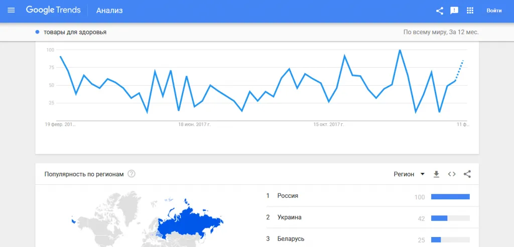 Анализ контента в Google Trends