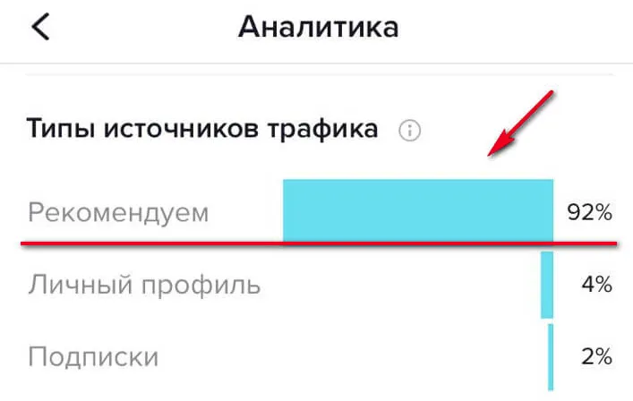 Аналитика ТикТока