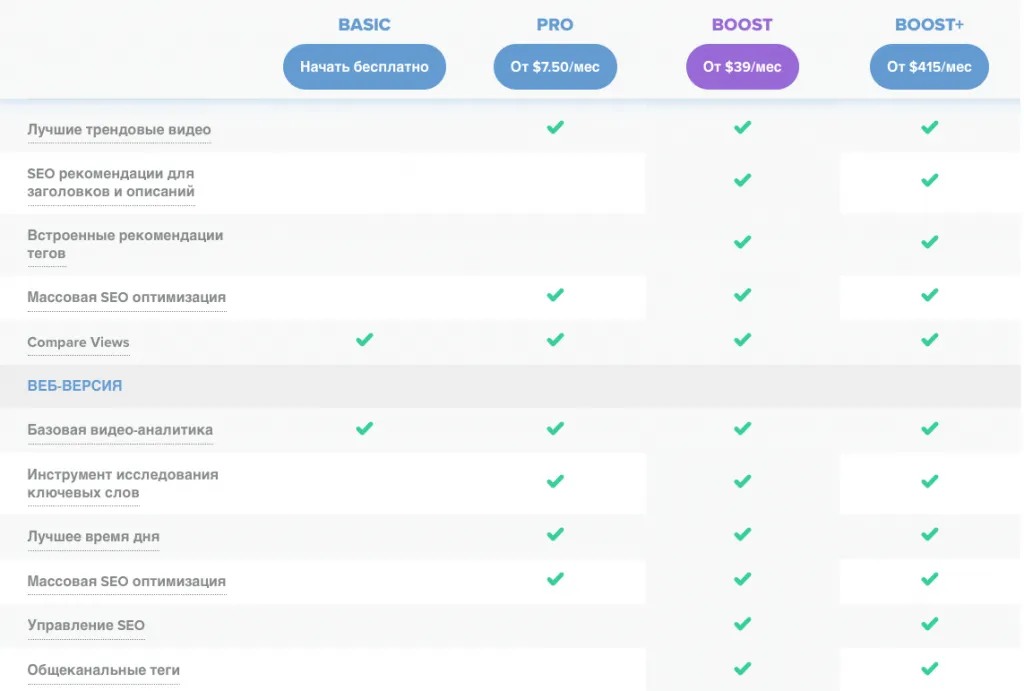 Тарифные планы VidIQ