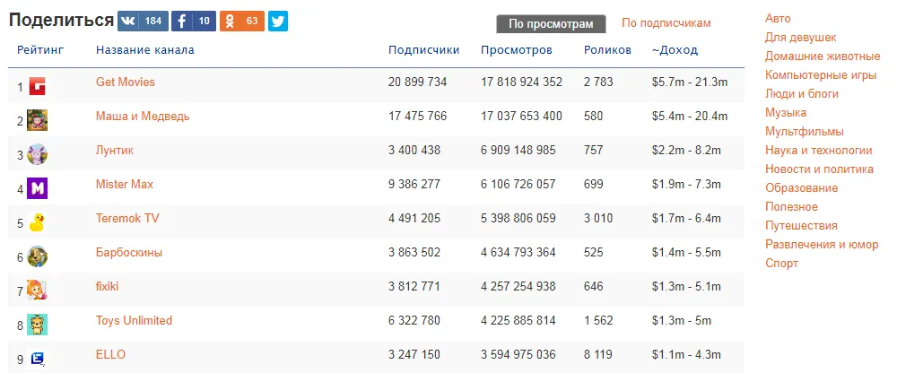 Пример каталога каналов YouTube на Tuberank