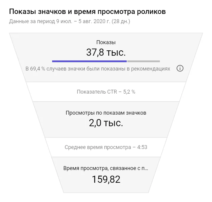 Кликабельность