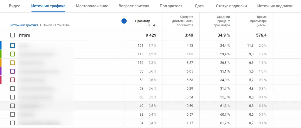 Отчет YouTube-канала