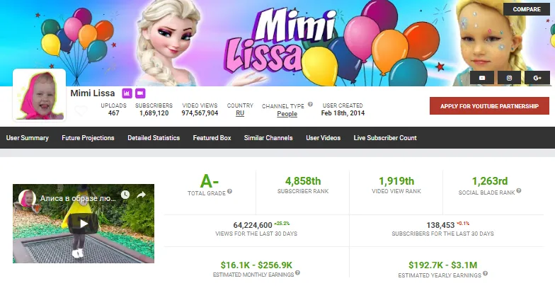 Первый экран страницы канала на Socialblade