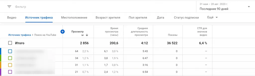 Пример отчета