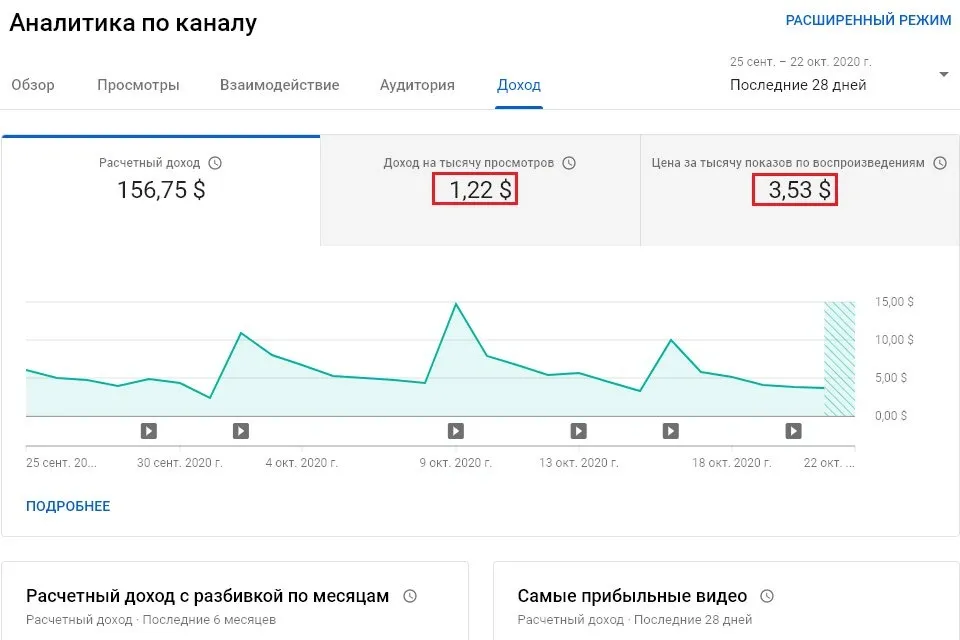 Просмотры на Ютуб