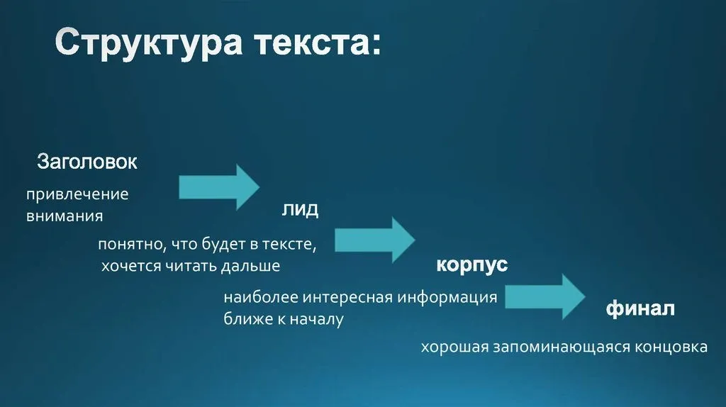 структура текста статьи