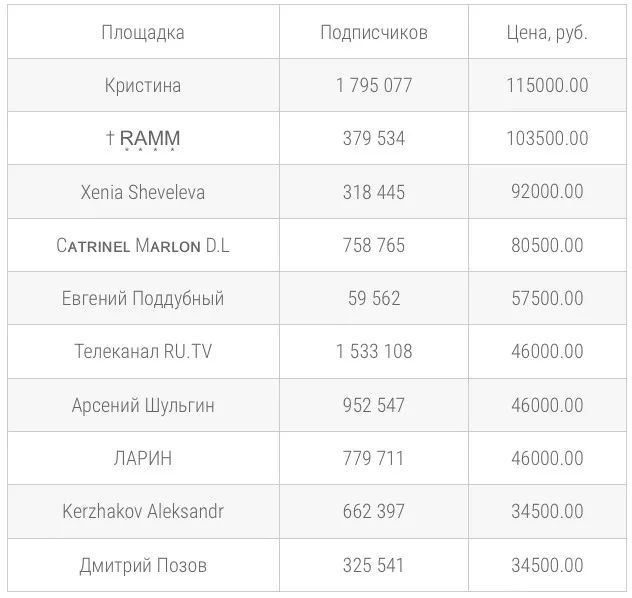 Заработок в Инстаграм