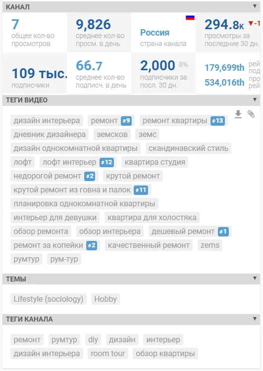Так работает VidIQ