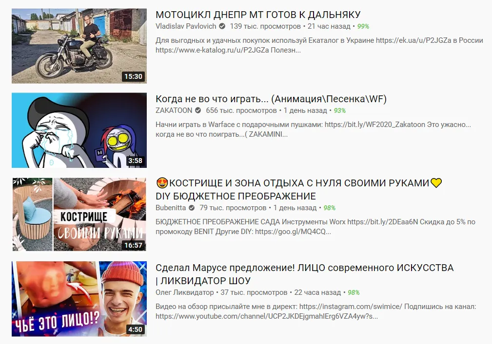 Тренды YouTube