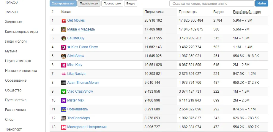Каталог каналов на whatstat.ru