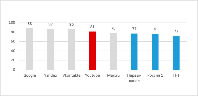 youtube-stat