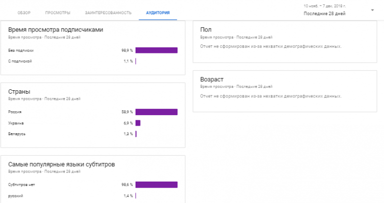 Песня больше всего просмотров