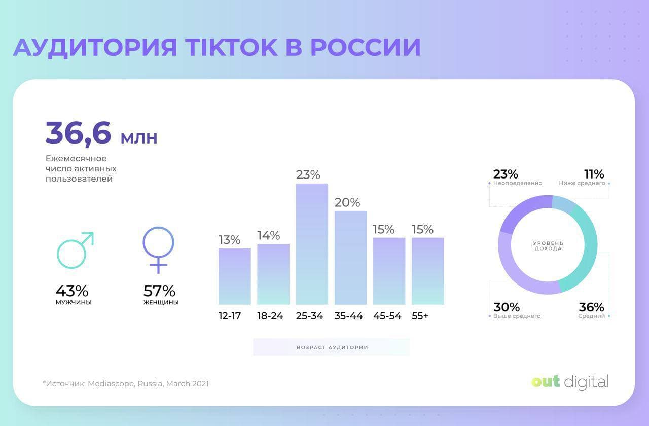 как заработать на манге в россии фото 44