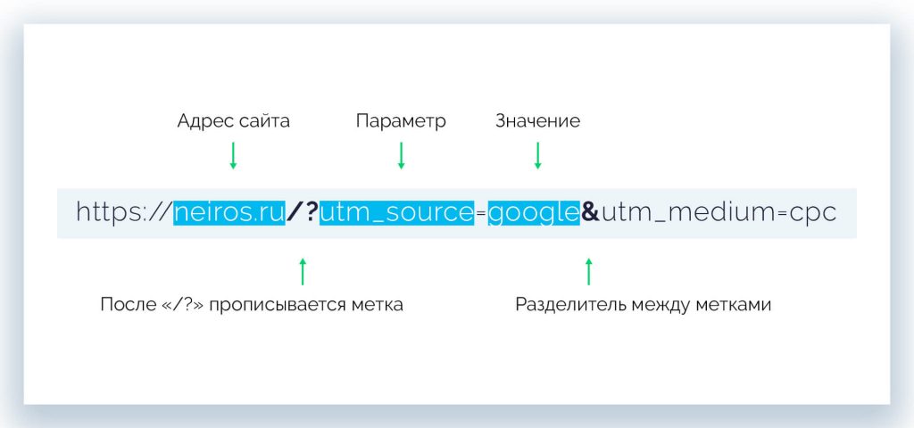 UTM-метка 2